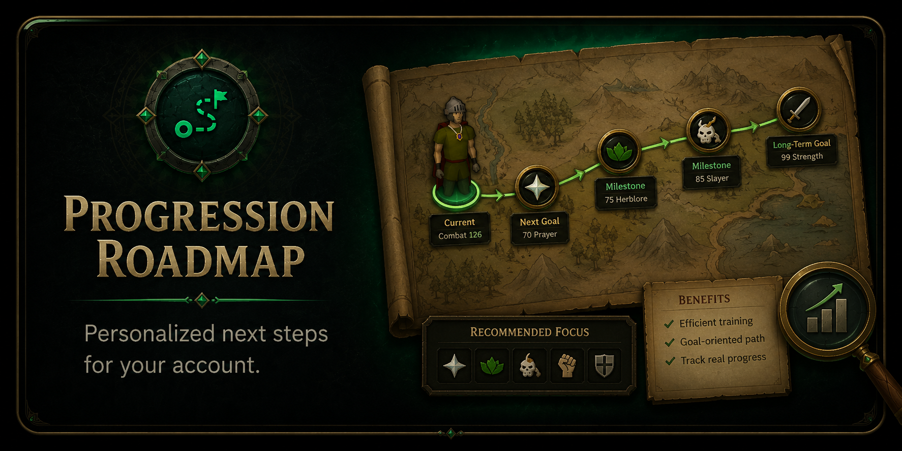 Progression Roadmap